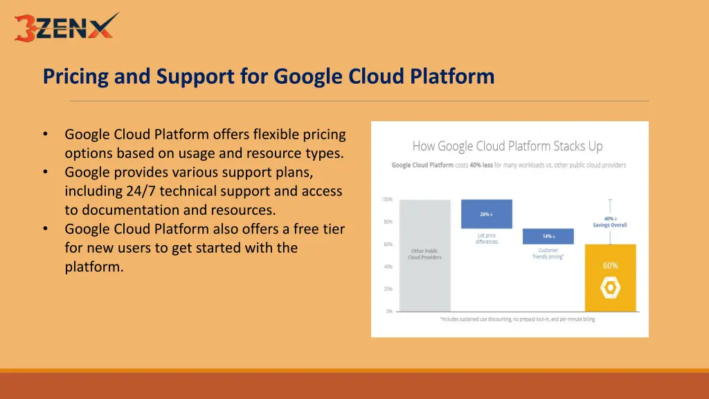 pricing and support for google cloud platform