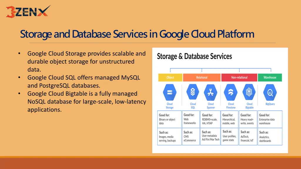 storage and database services in google cloud