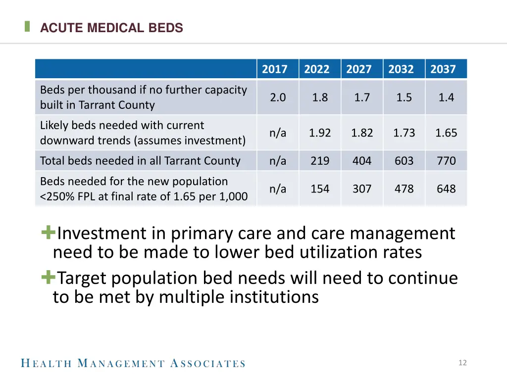 acute medical beds