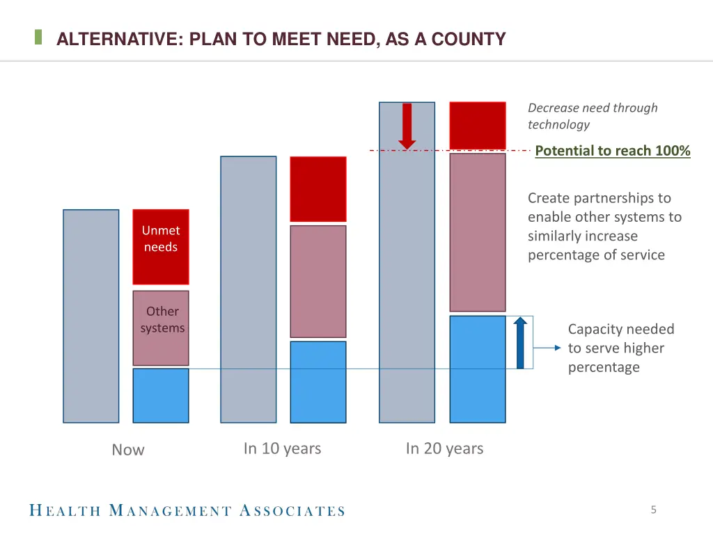 alternative plan to meet need as a county