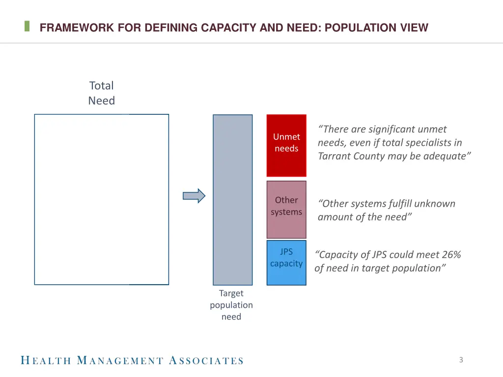 framework for defining capacity and need