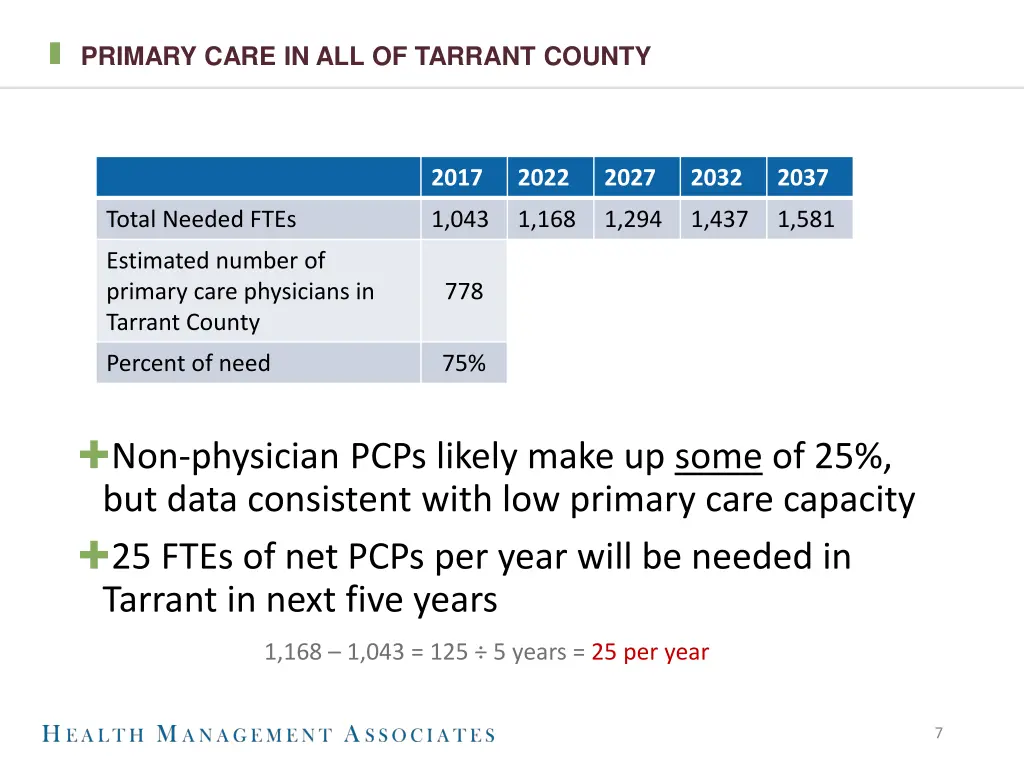 primary care in all of tarrant county