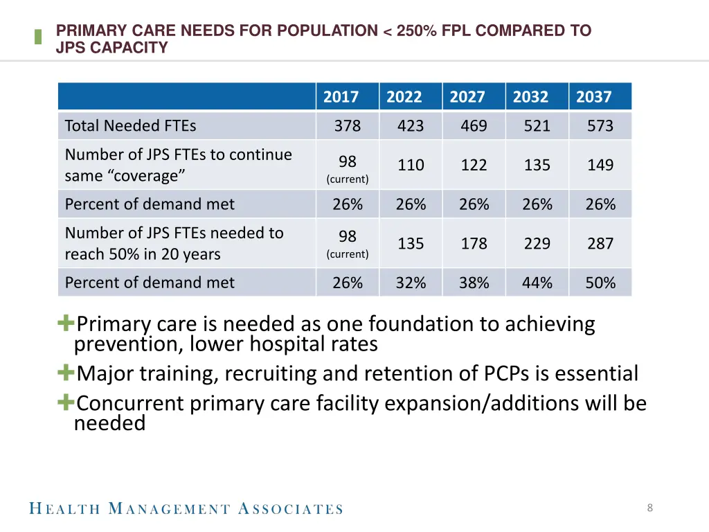 primary care needs for population