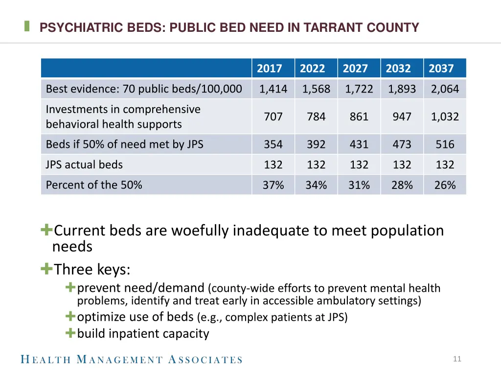 psychiatric beds public bed need in tarrant county