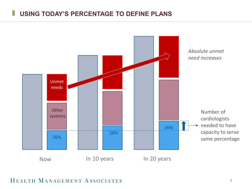 using today s percentage to define plans