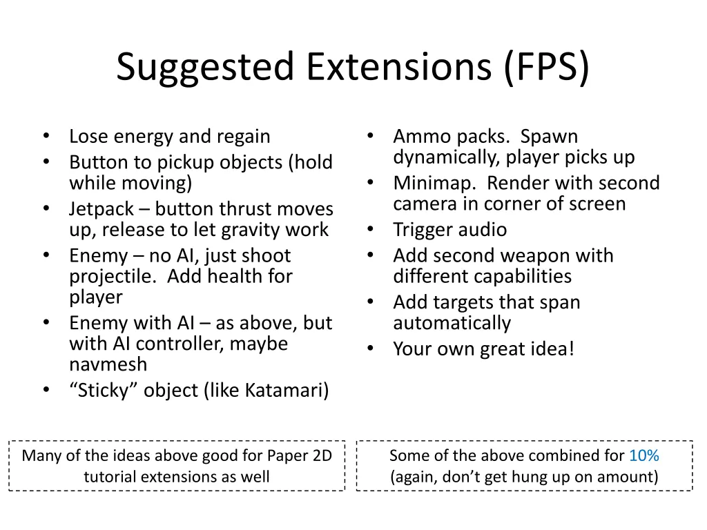 suggested extensions fps