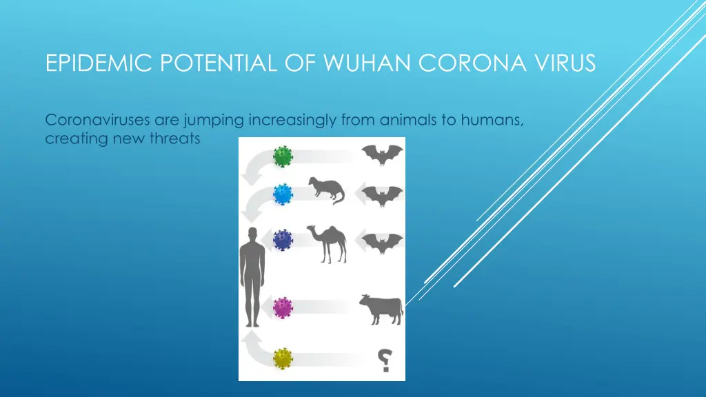 epidemic potential of wuhan corona virus