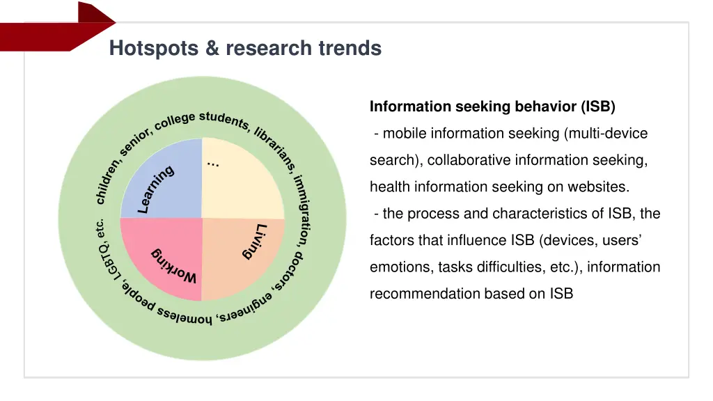 hotspots research trends