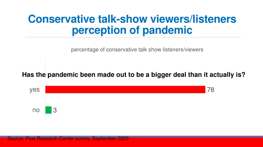 conservative talk show viewers listeners