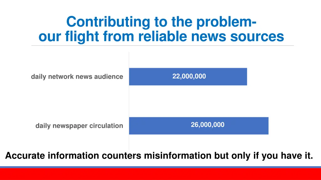 contributing to the problem our flight from