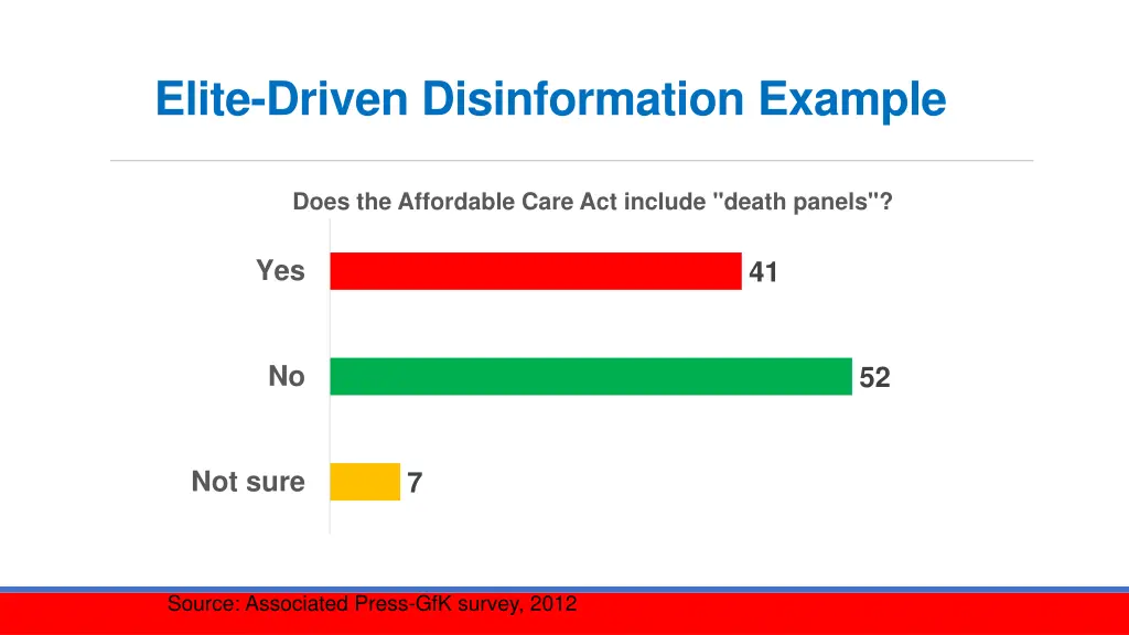 elite driven disinformation example