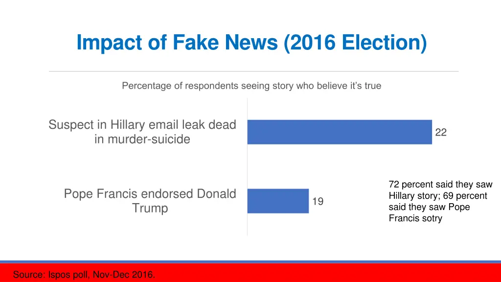 impact of fake news 2016 election