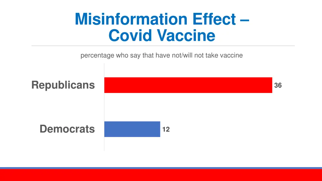 misinformation effect covid vaccine