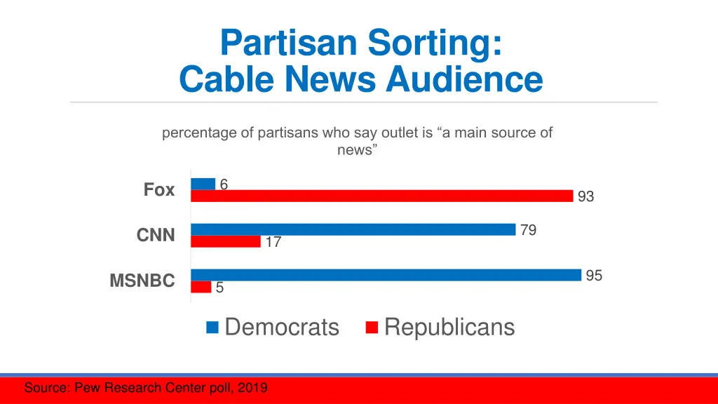 partisan sorting cable news audience