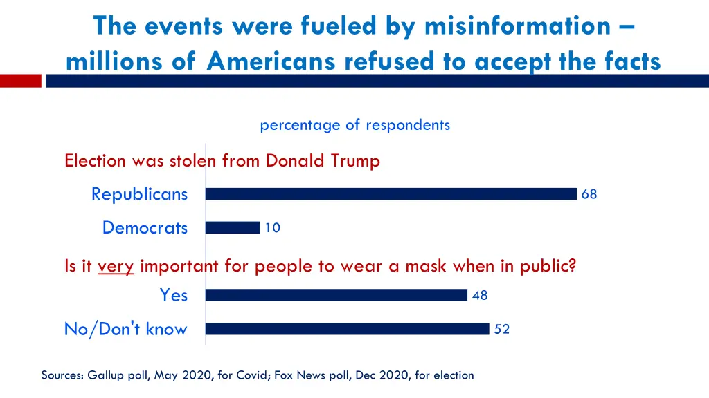 the events were fueled by misinformation millions