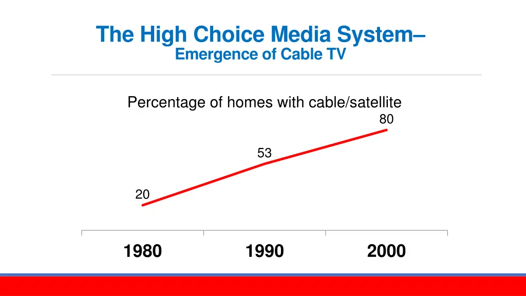 the high choice media system emergence of cable tv