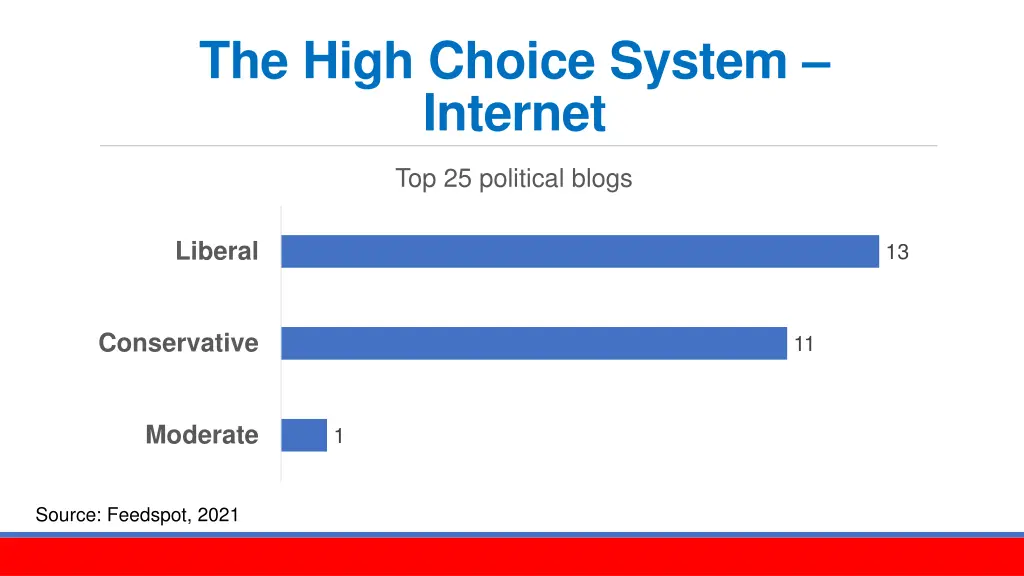 the high choice system internet