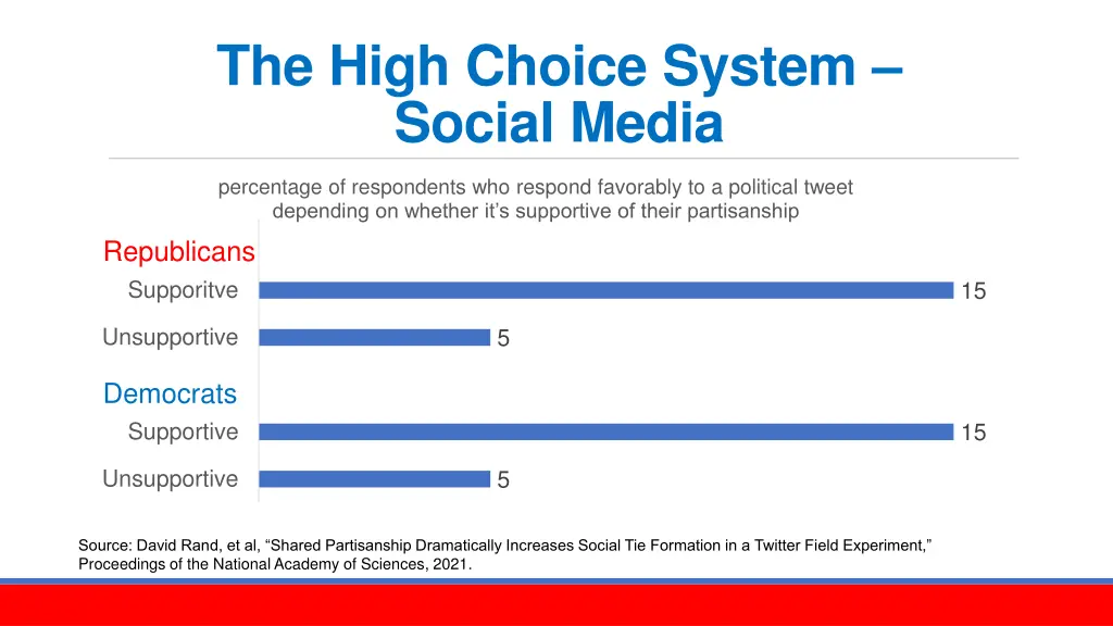 the high choice system social media