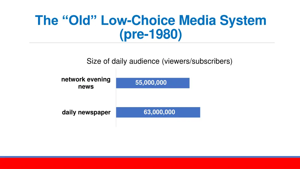 the old low choice media system pre 1980