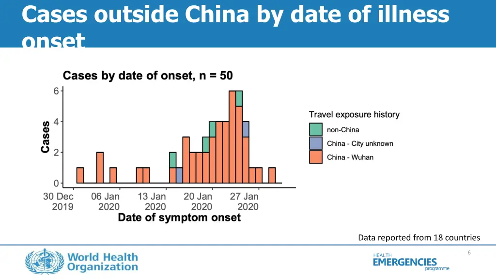 cases outside china by date of illness onset