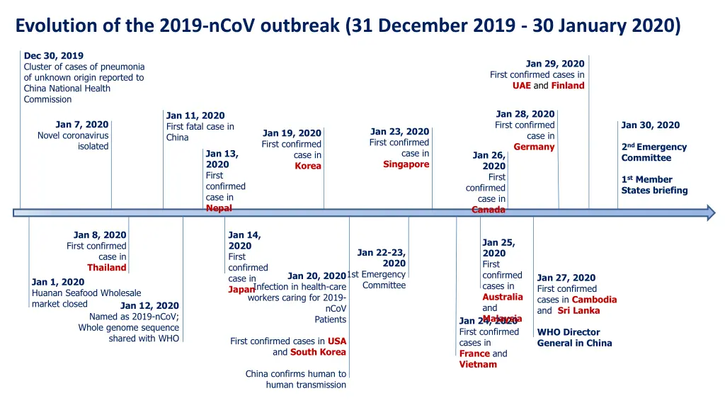 evolution of the 2019 ncov outbreak 31 december