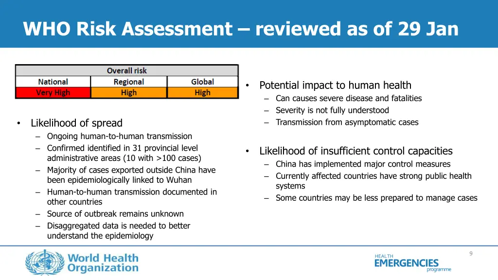 who risk assessment reviewed as of 29 jan