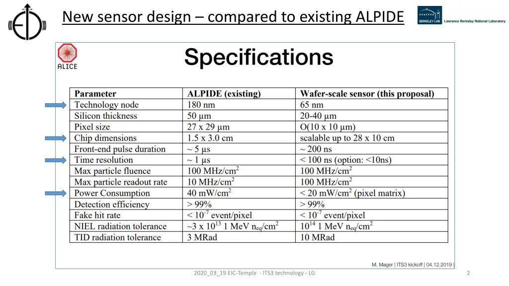 new sensor design compared to existing alpide