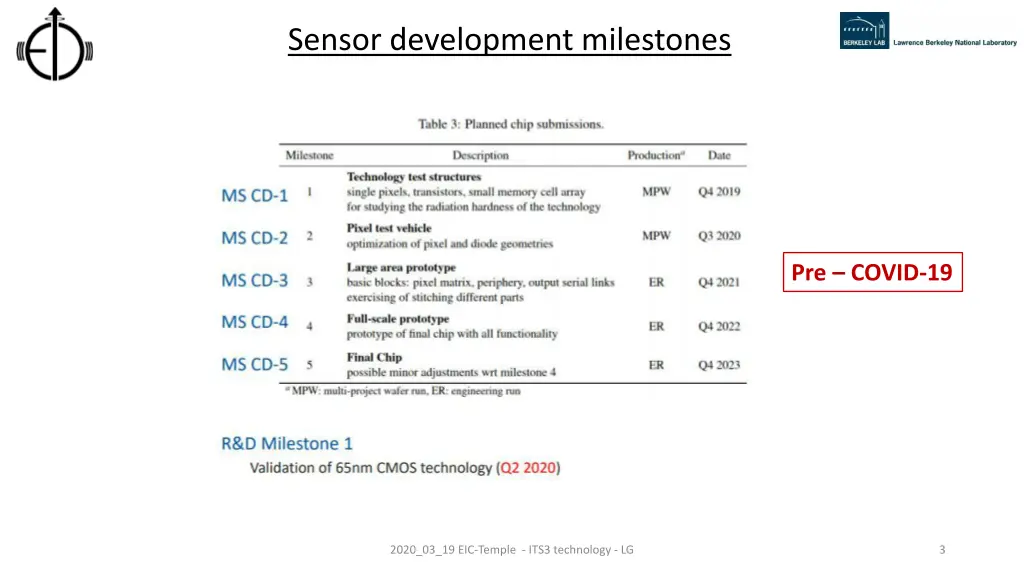 sensor development milestones