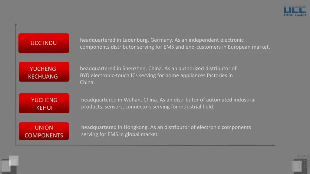 headquartered in ladenburg germany