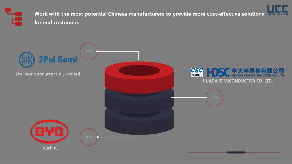 work with the most potential chinese