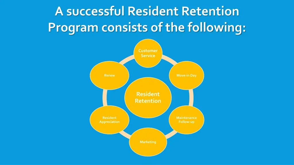 a successful resident retention program consists