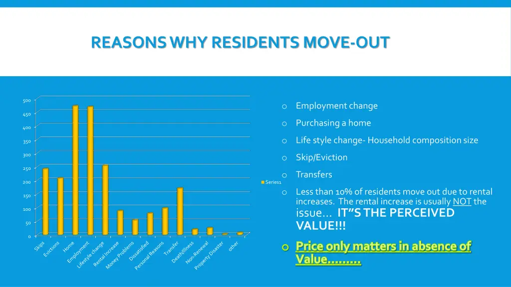 reasons why residents move out