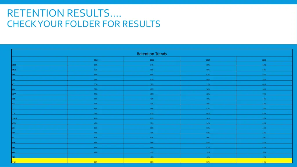 retention results check your folder for results