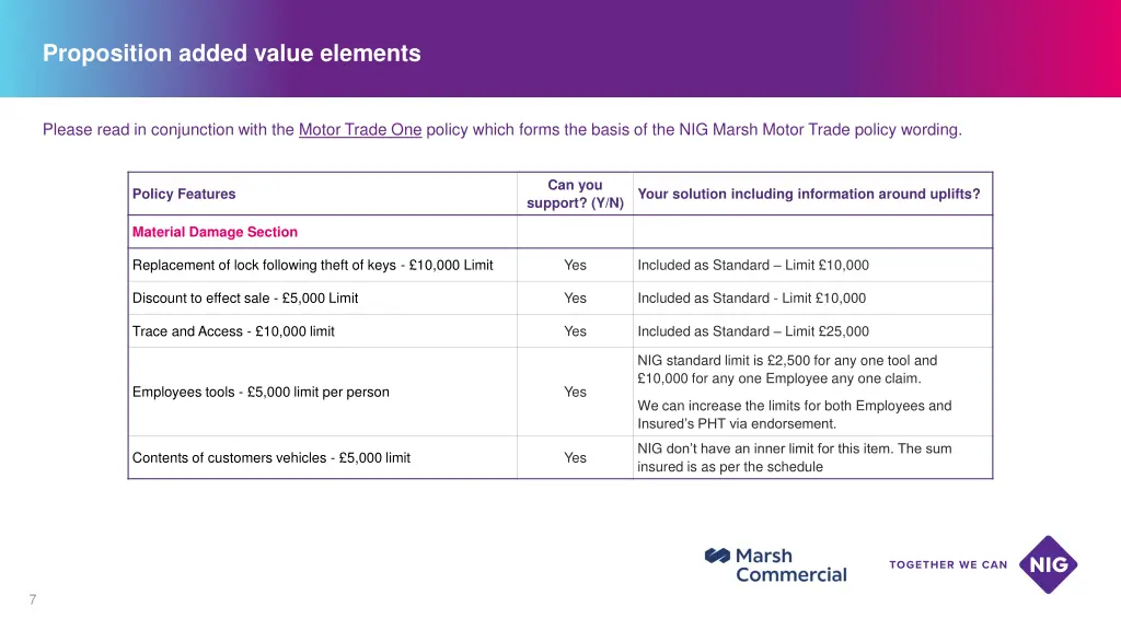 proposition added value elements 1