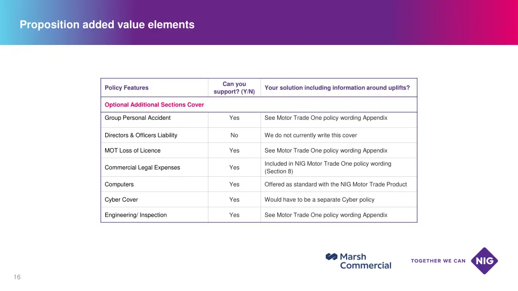 proposition added value elements 10