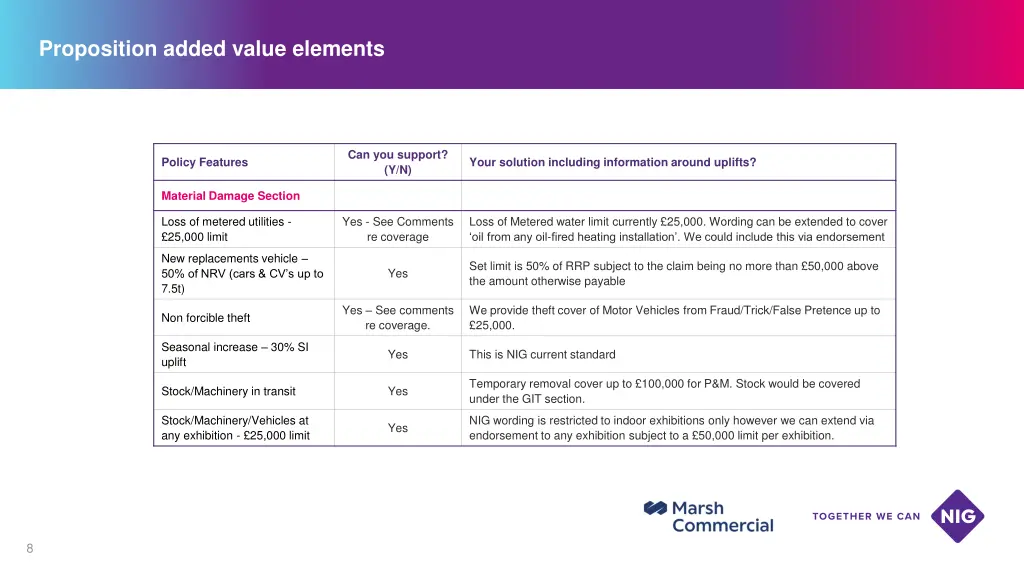 proposition added value elements 2