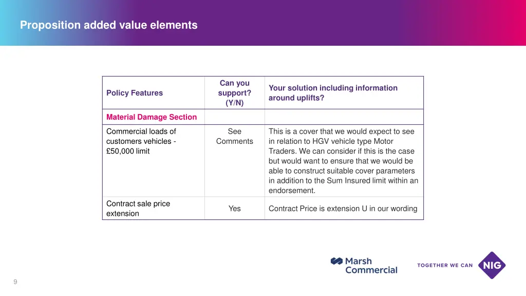 proposition added value elements 3