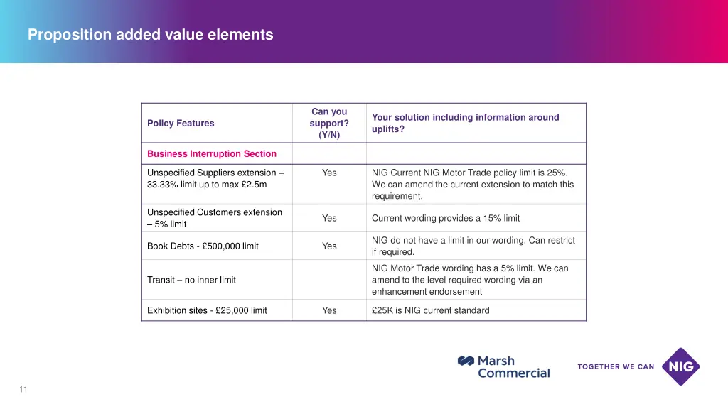 proposition added value elements 5