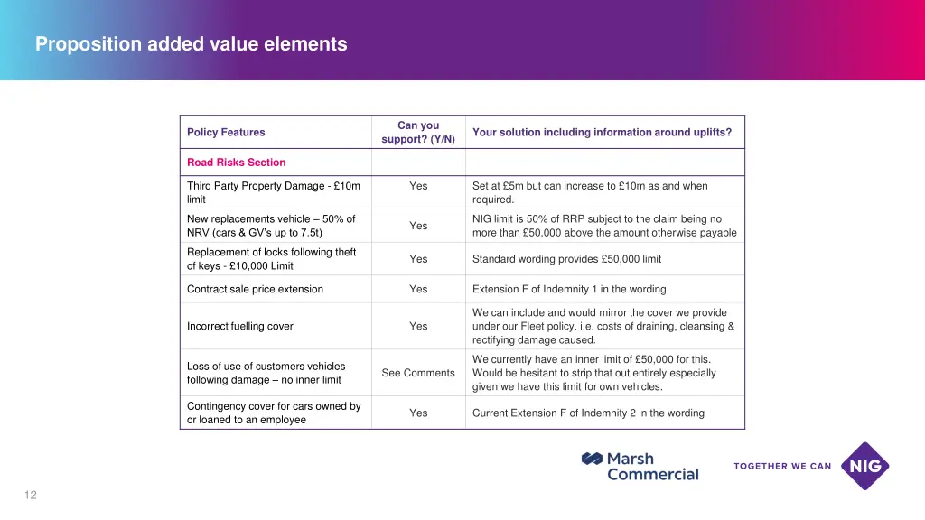 proposition added value elements 6