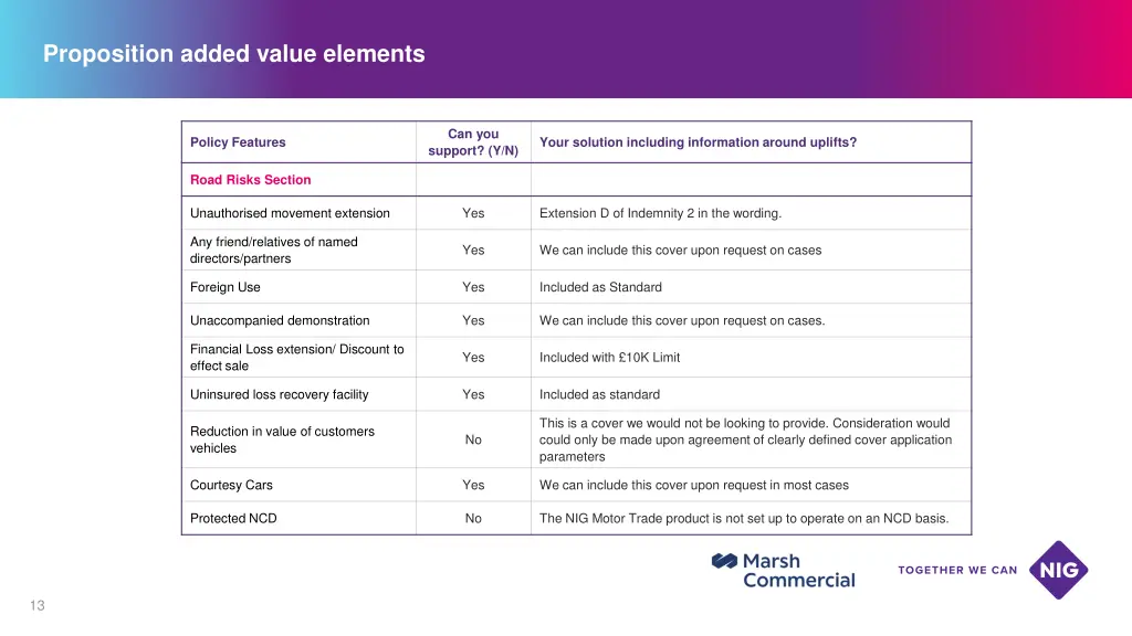 proposition added value elements 7