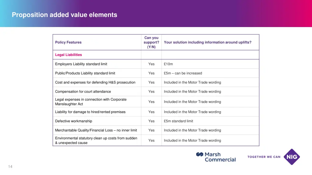 proposition added value elements 8