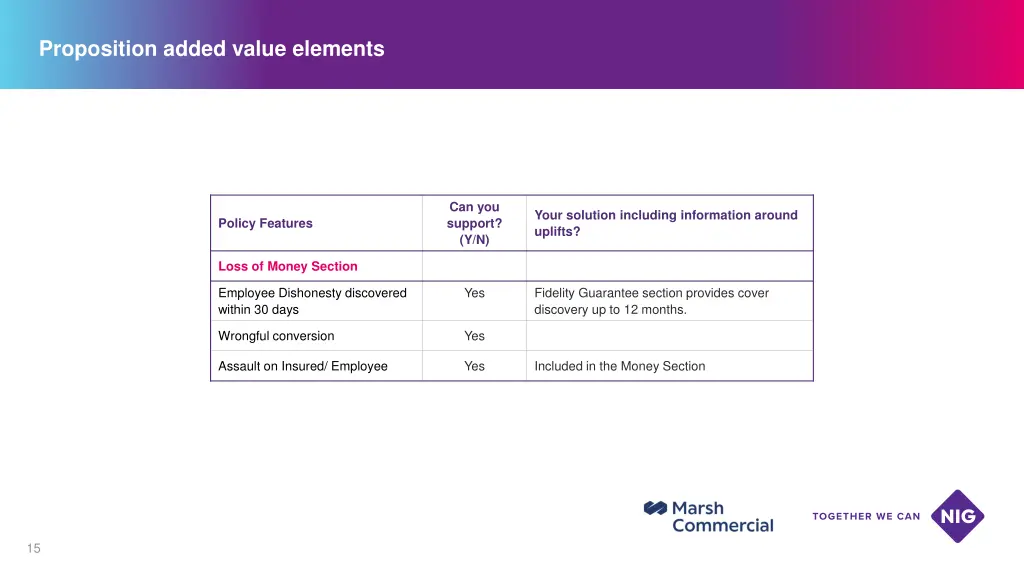 proposition added value elements 9