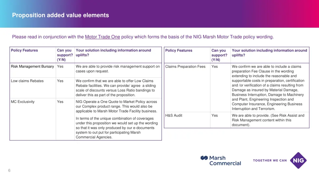 proposition added value elements