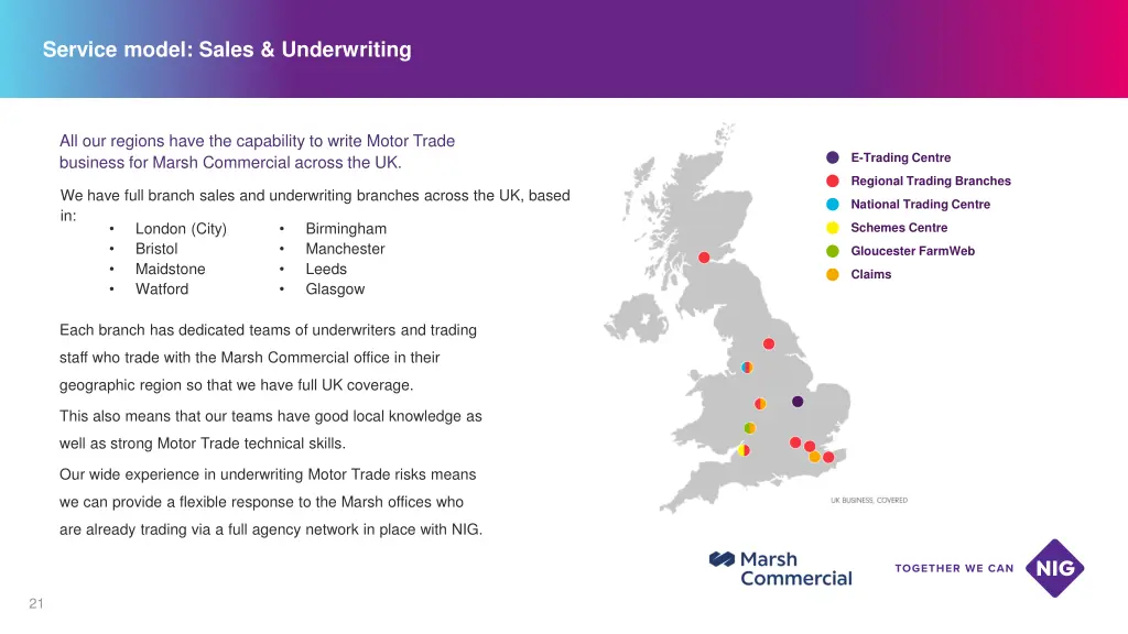 service model sales underwriting