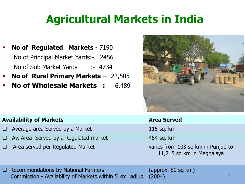 agricultural markets in india