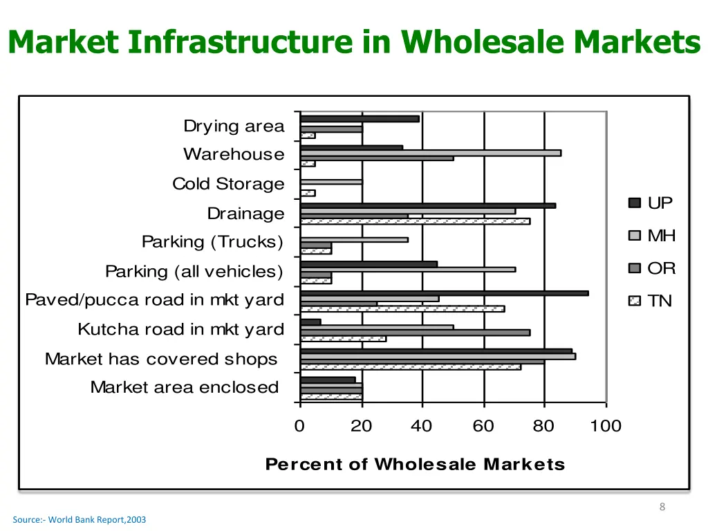 market infrastructure in wholesale markets