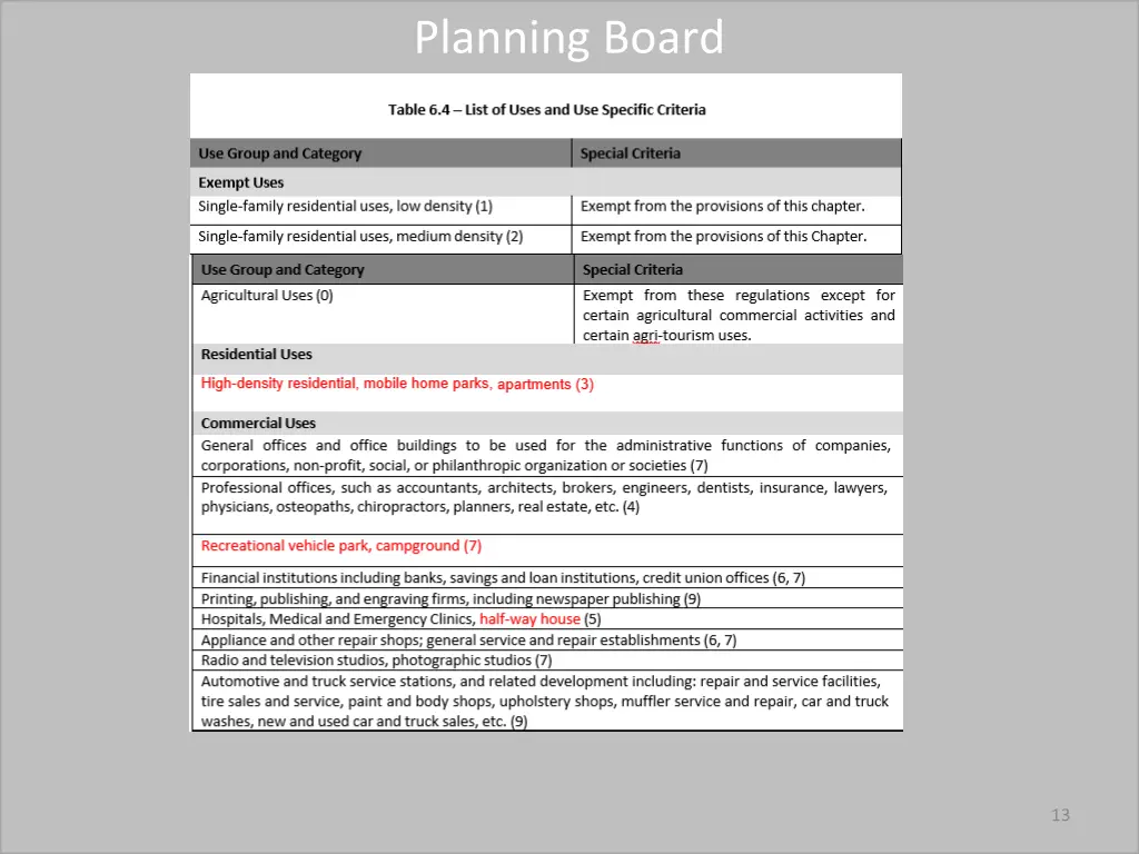 planning board 11