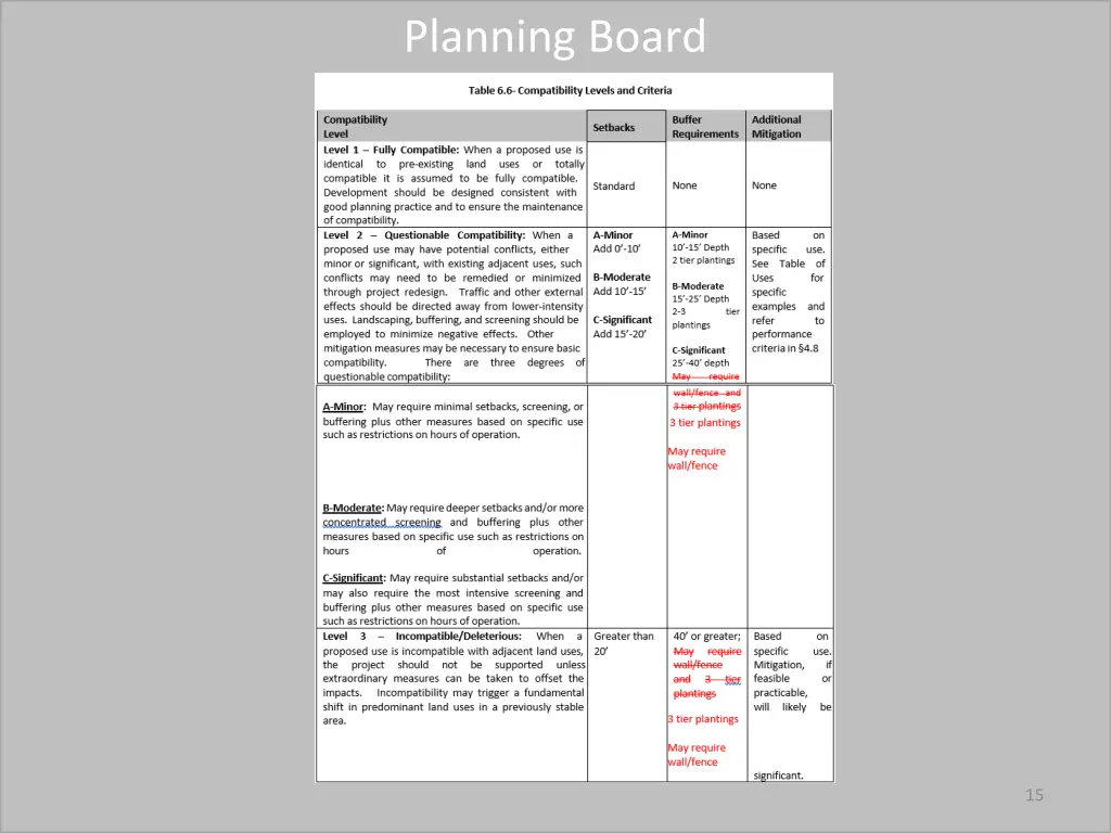 planning board 13