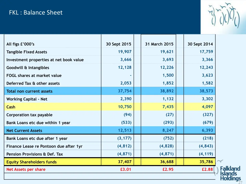 fkl balance sheet