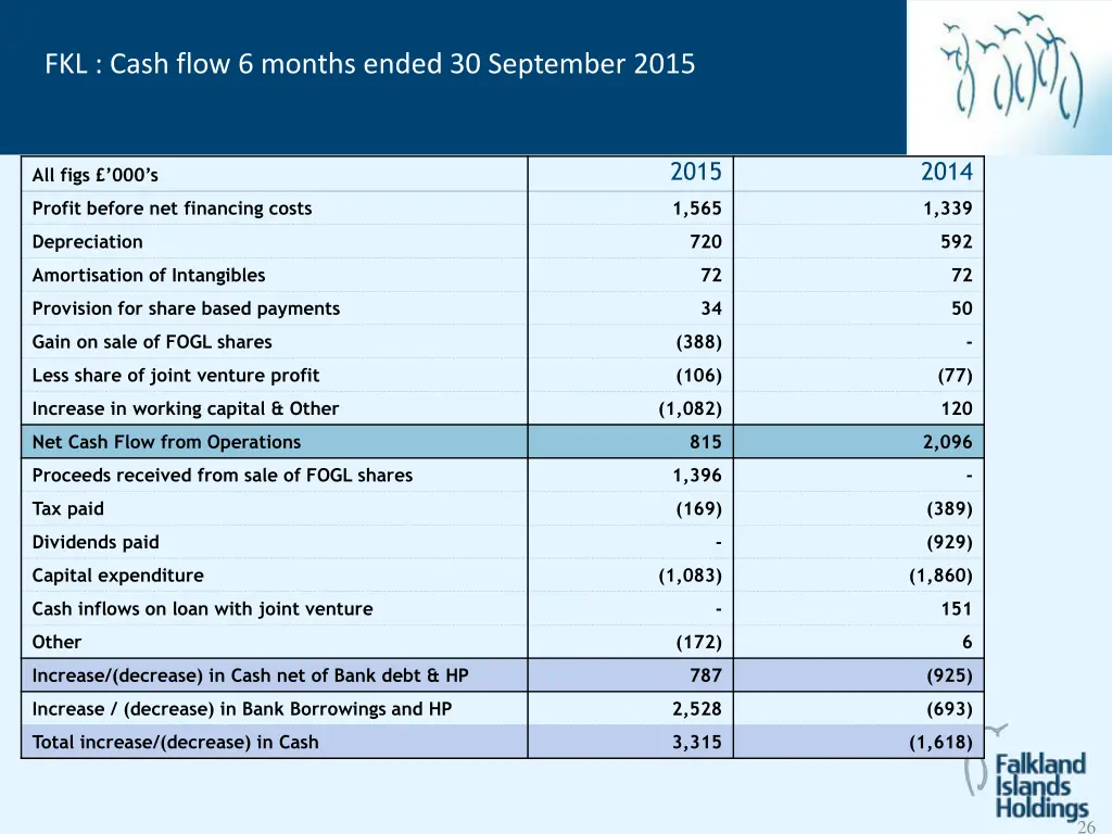 fkl cash flow 6 months ended 30 september 2015